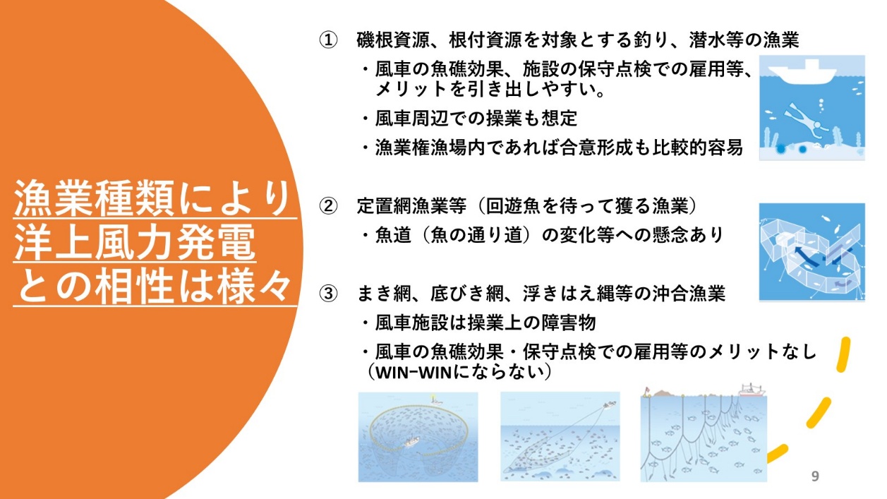 図5-9