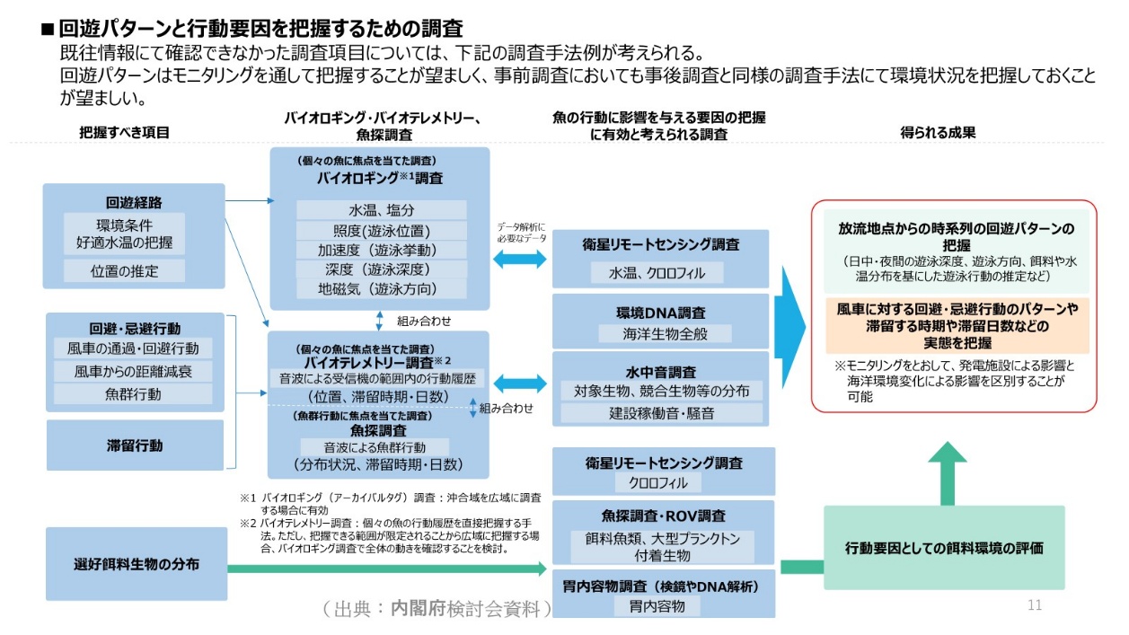 図5-11