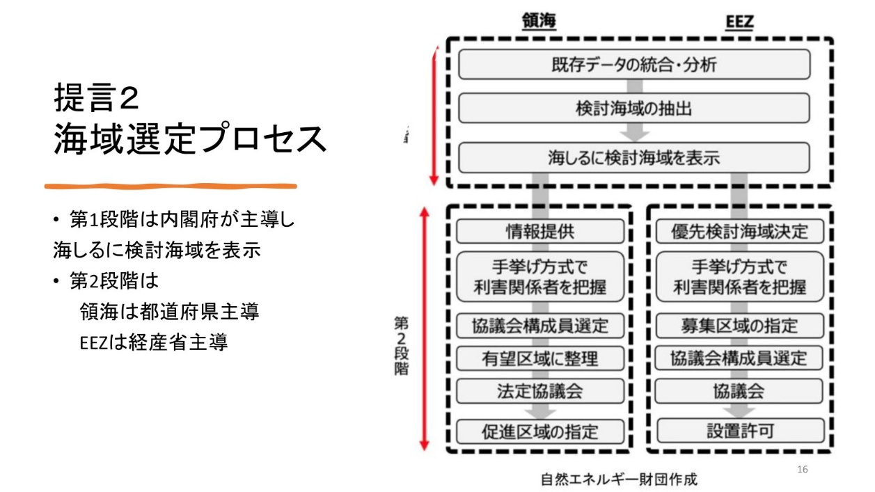 図5-16