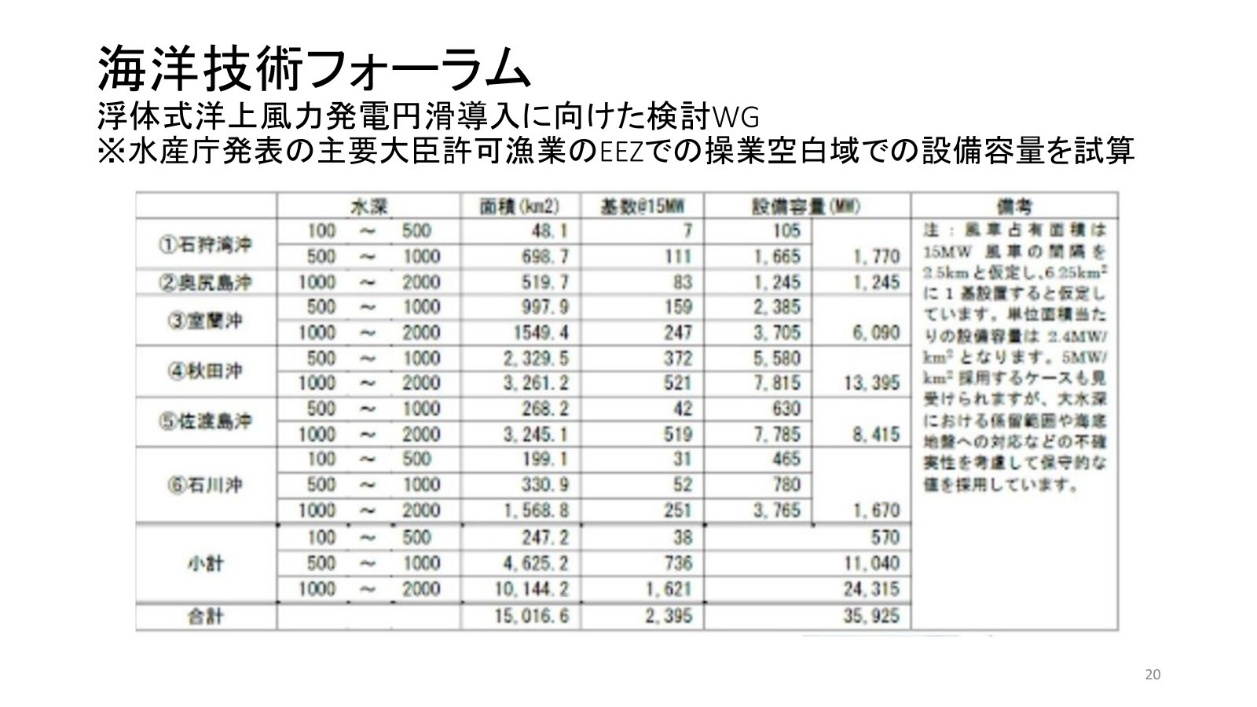 図5-20